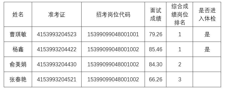 面试成绩